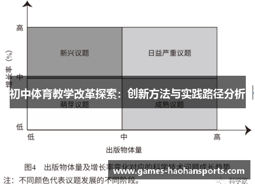 初中体育教学改革探索：创新方法与实践路径分析